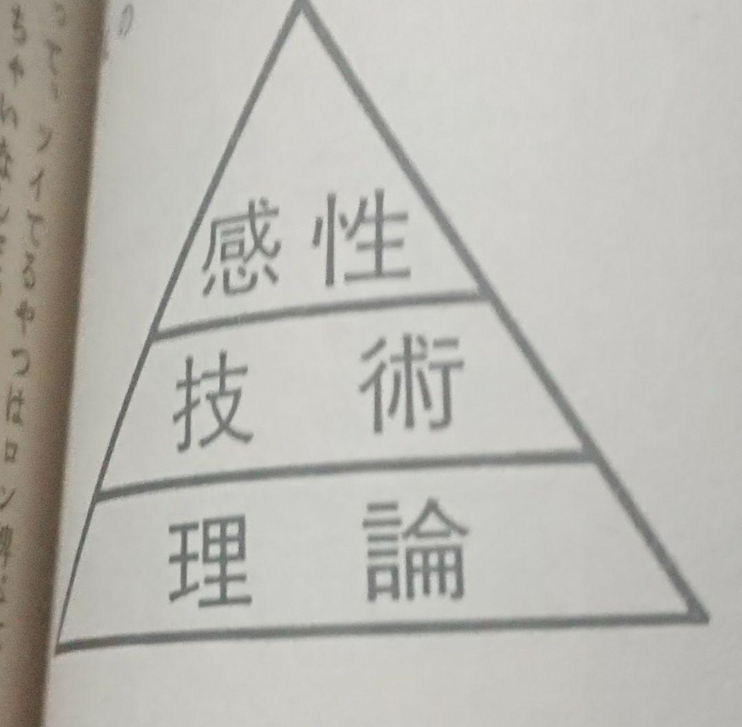 月刊 近代麻雀 活字版 1984年 ギャンブル 麻雀 雀鬼 アウトロー 桜井章一