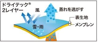 モンベル × IGNIO キッズ 140 スノーウェア 上下セット スキースノボ