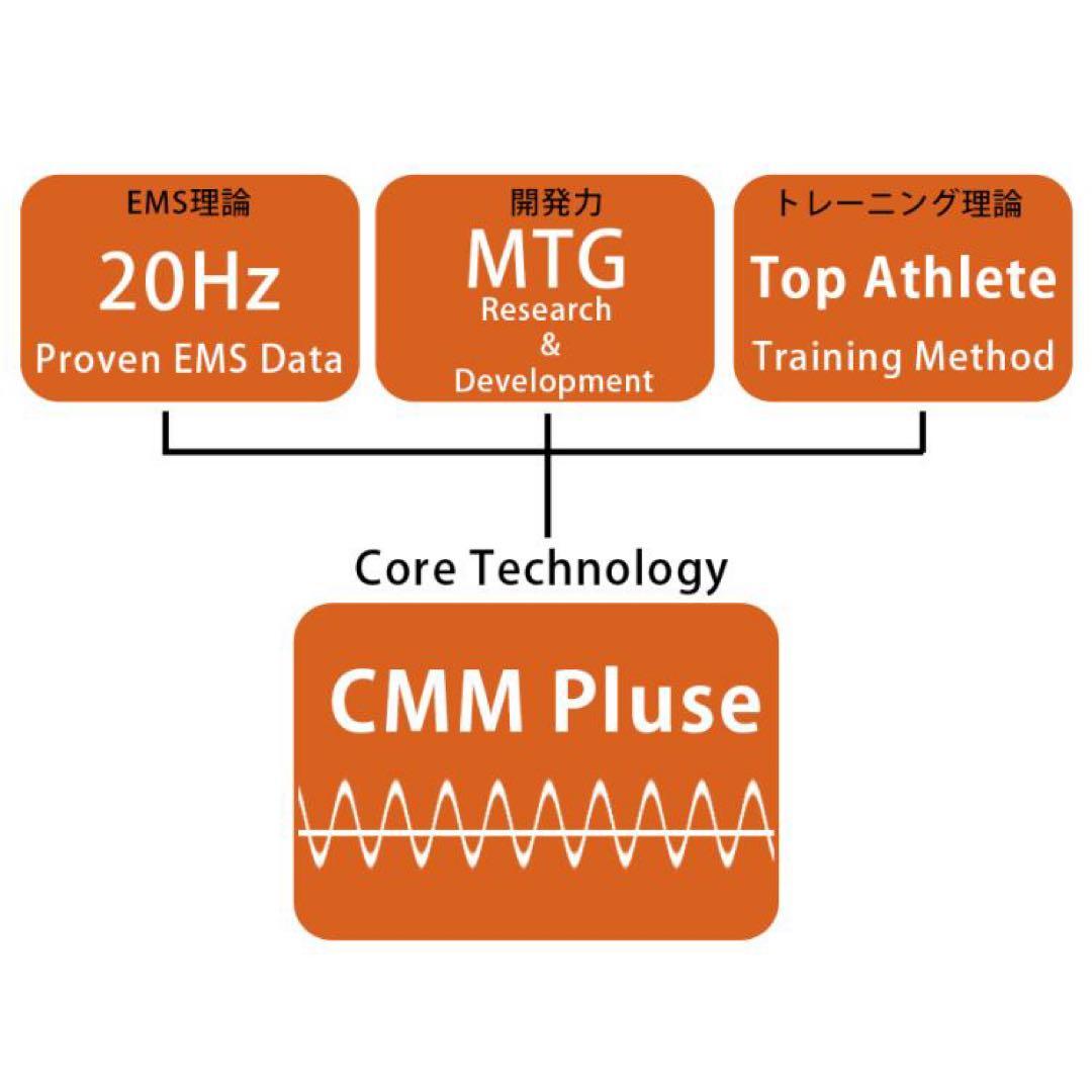 新品未使用シックスパッドパワースーツアブズ　 ウエスト58〜74cm