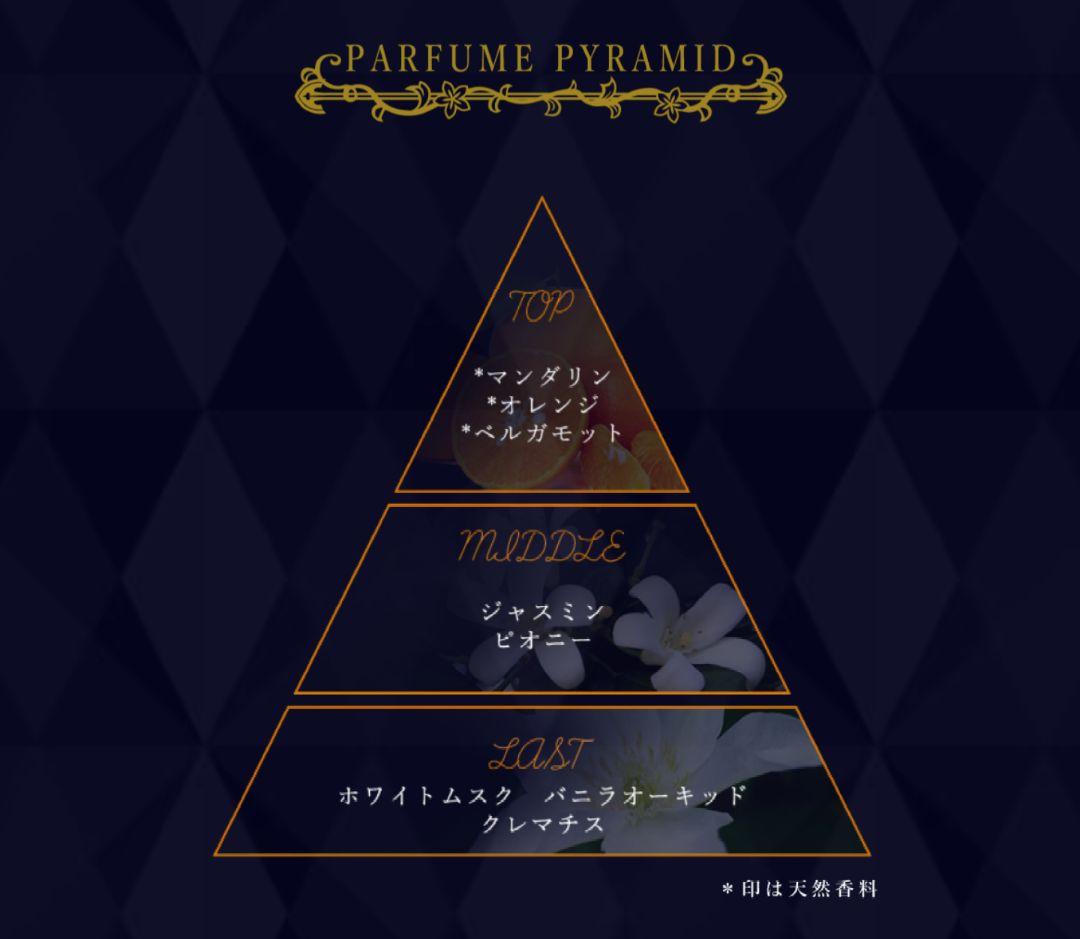 ジョジョの奇妙な冒険 ナランチャ・ギルガ 香水 オーデパルファム