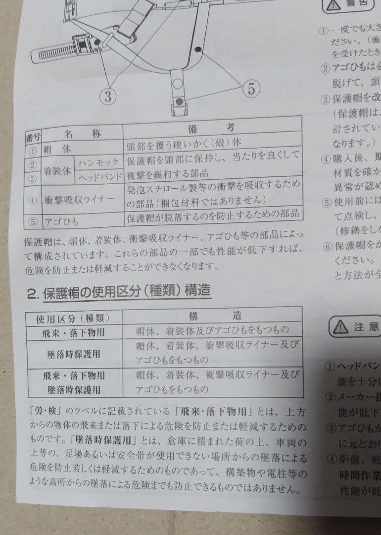 IZANO 折り畳みヘルメット 4個