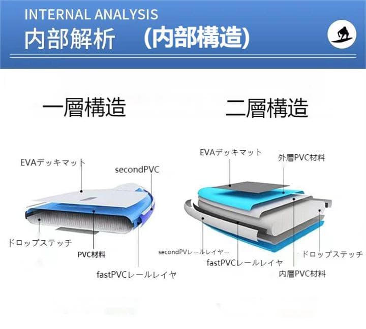 パドルボード2022NEWモデル SUP11.0Ft 二層構造  安全性アップ