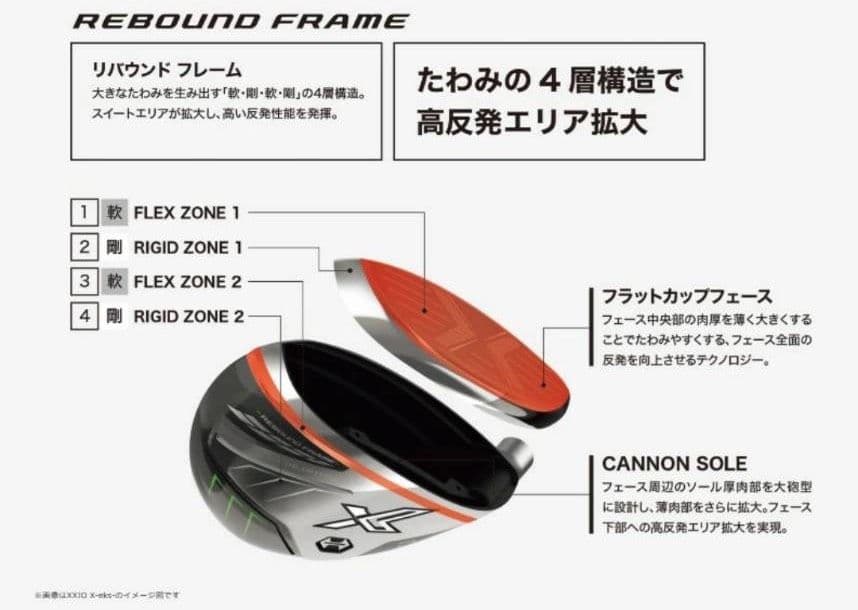 ゼクシオレディース7W