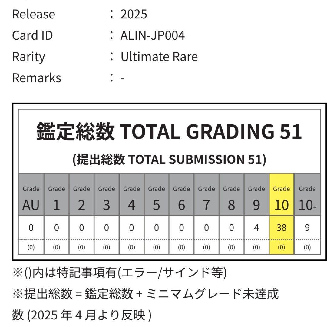 瑞*雲様 【ARS10】遊戯王　魔術師の弟子　ブラック・マジシャン・ガール　レリ