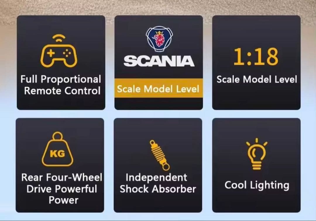 スカニア　R770 ラジコン　トレーラー　1/18 19ch ヘッド　台車セット