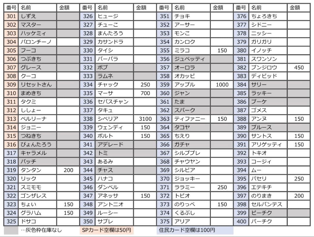 第4弾 バラ売り どうぶつの森 あつ森 amiibo アミーボ カード