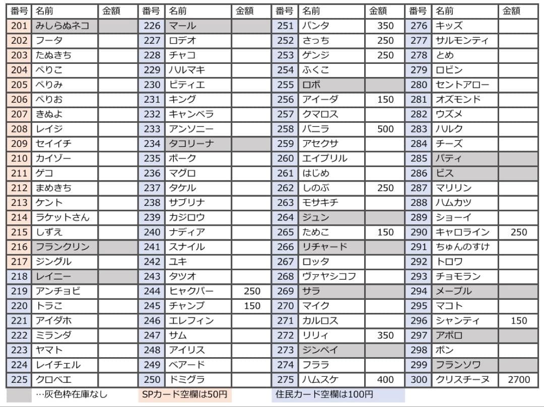 第4弾 バラ売り どうぶつの森 あつ森 amiibo アミーボ カード