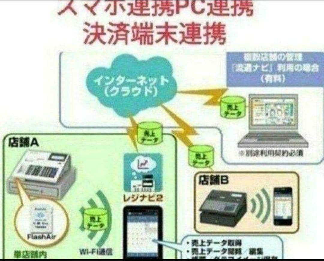 テックレジスター　MA-770　フル設定無料　最新最上位機種　808000