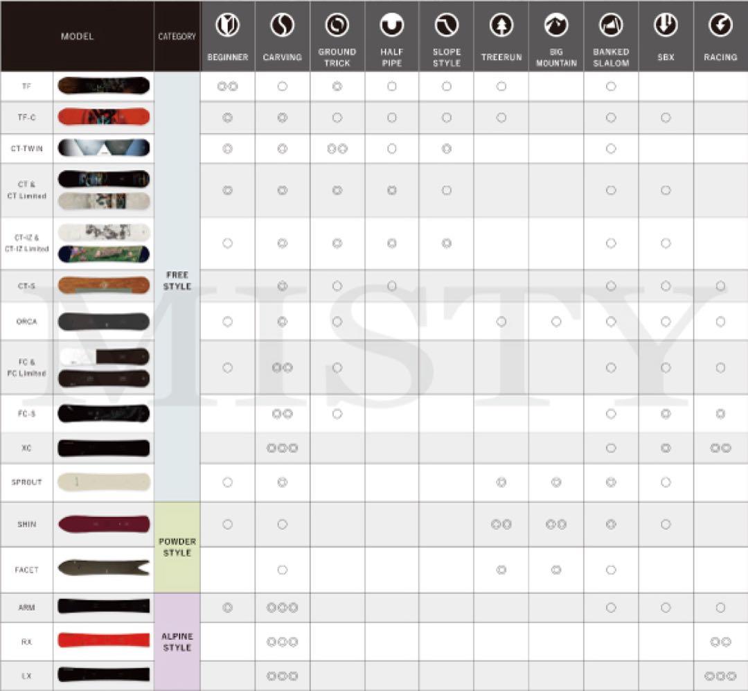 OGASAKA TF-C 156 23モデル　オガサカ