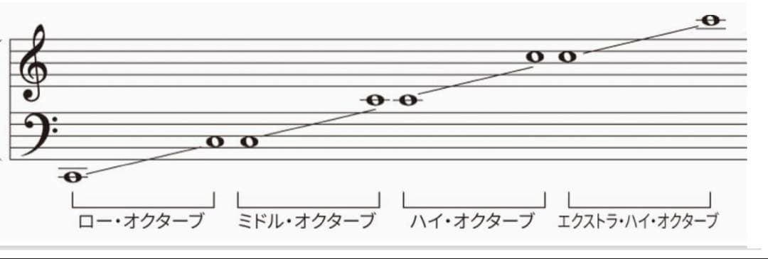 チューンド•タイゴング エクストラ•ハイオクターブ e\" 中古