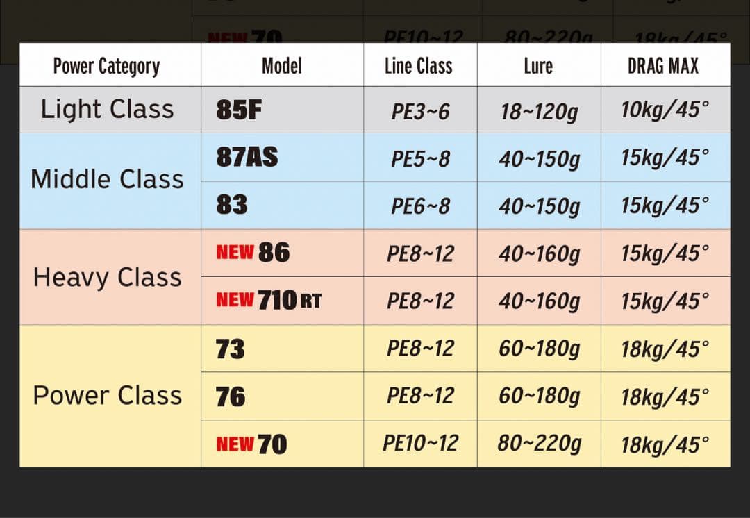 ロッド Ripple Fisher BIG TUNA 73 JAPAN Special