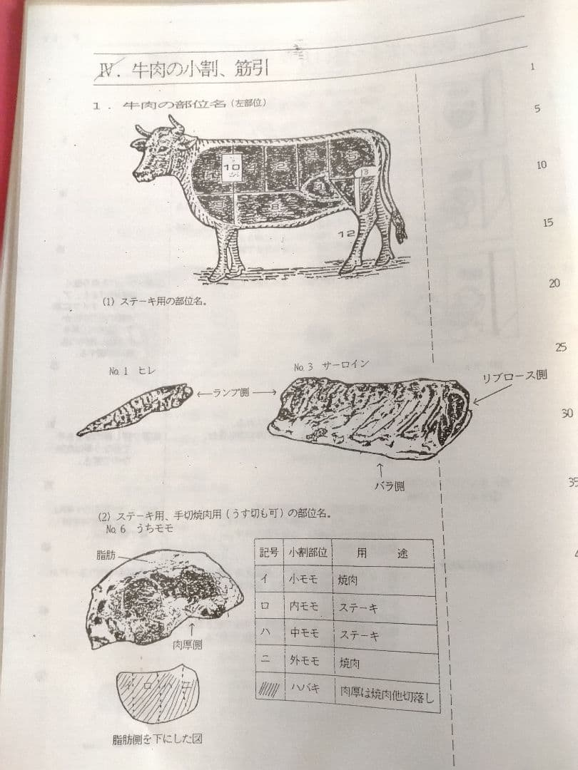 精肉商品づくり、商品知識マニュアル