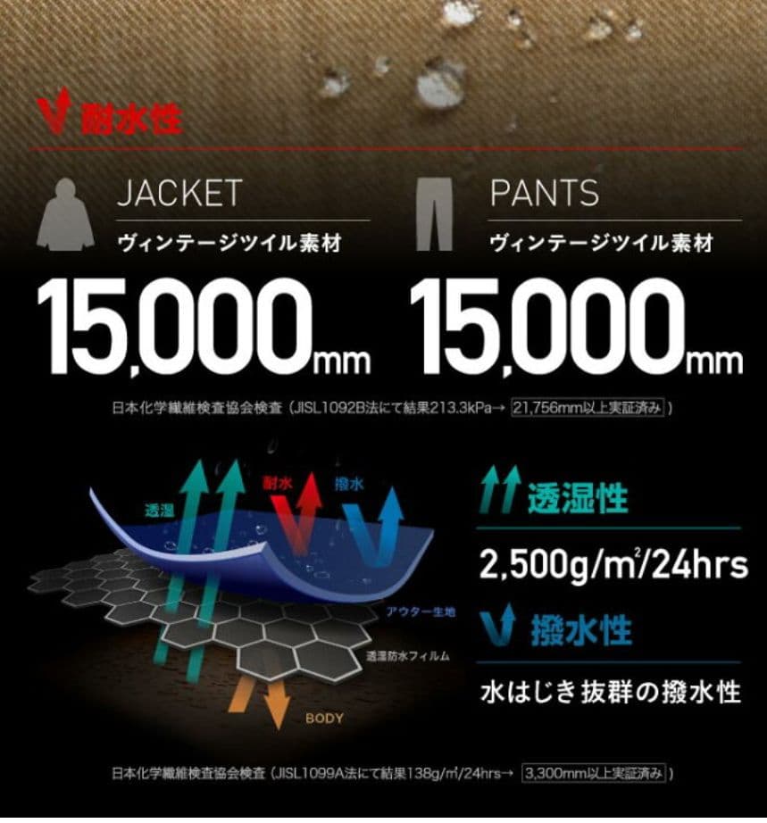 【 美品】 スノーボード ウェア セット レディース 黒