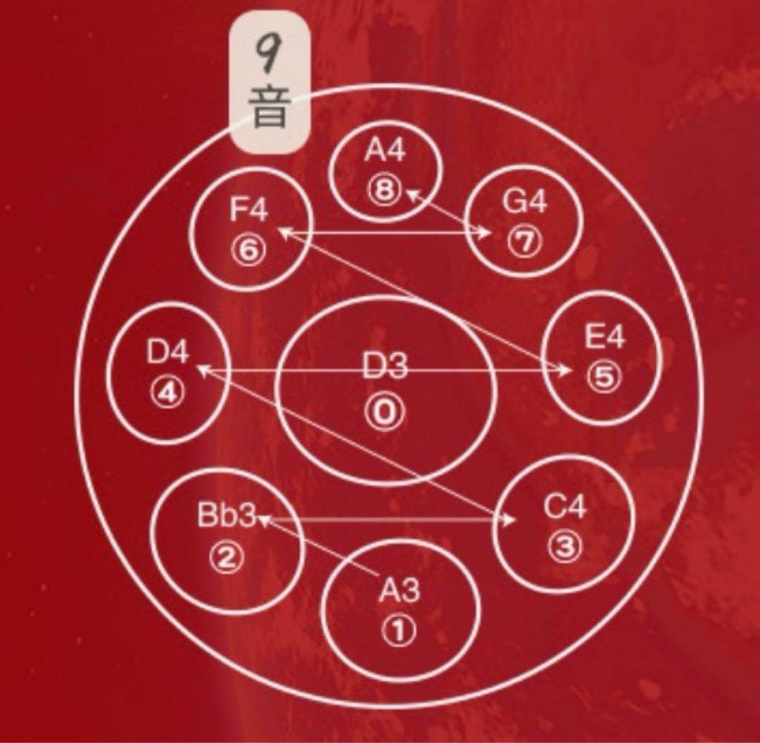 ハンドパン　ハンドドラム スチームドラム ケーステック付き