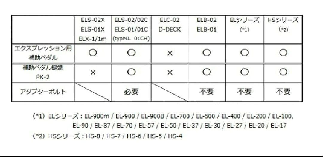 【エレクトーン補助ペダル】YAMAHA PK-2 アダプターボルト付き