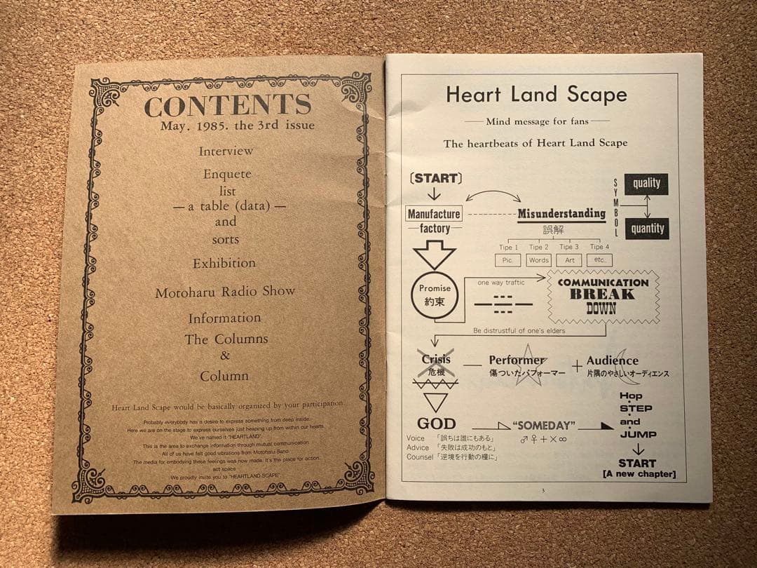 中古品　佐野元春　Heart Land Scape コレクション