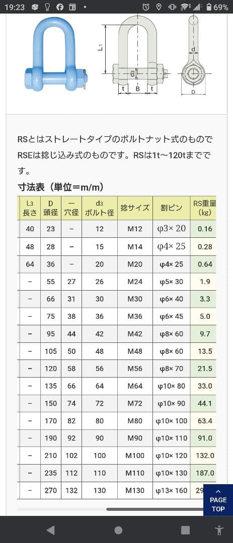 関西工業RSシャックル　5トン✕4個