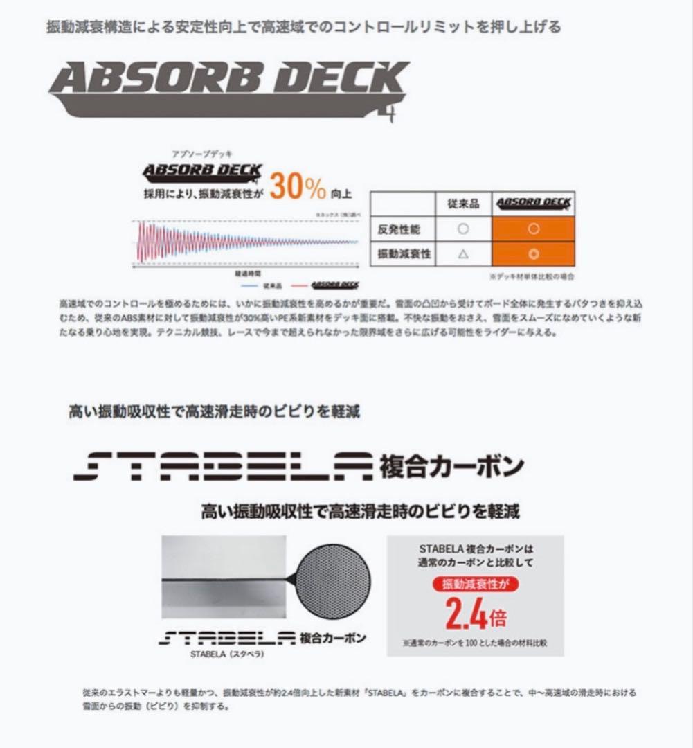 【国内正規品】ヨネックスYONEXスノーボードTHRUST BK/R22-23