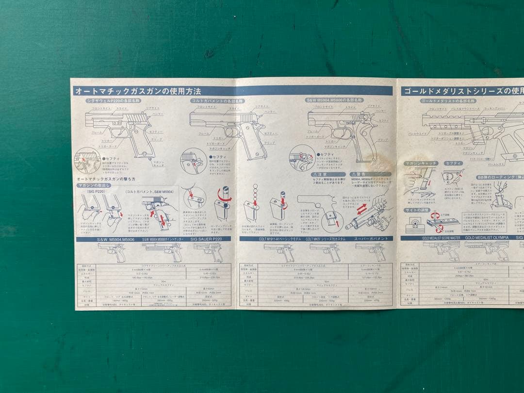 コクサイ　GLOCK17 オートマチック　ガスガン