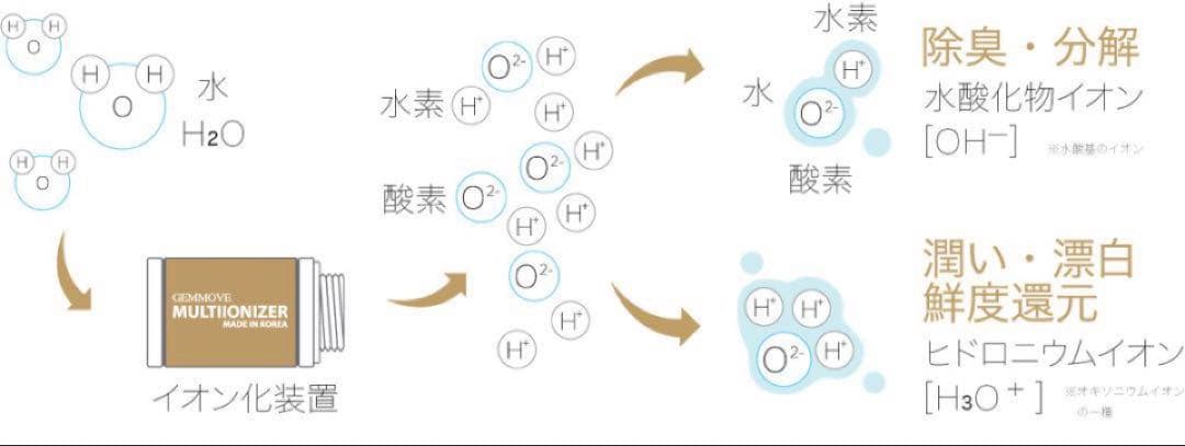 ジェンムーブマルチイオナイザー　シャワー用