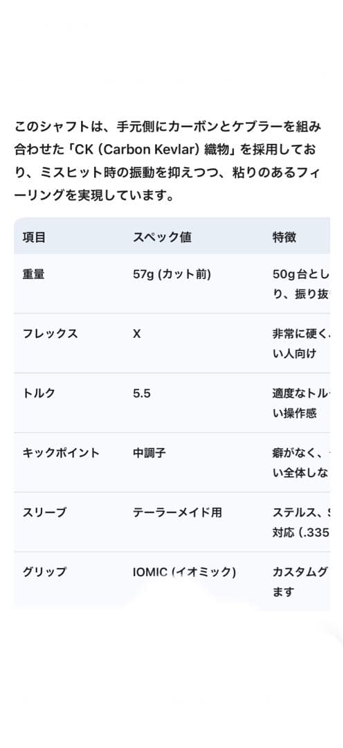 TENSEI CK Pro Blue 50 Flex-X テーラーメイドスリーブ