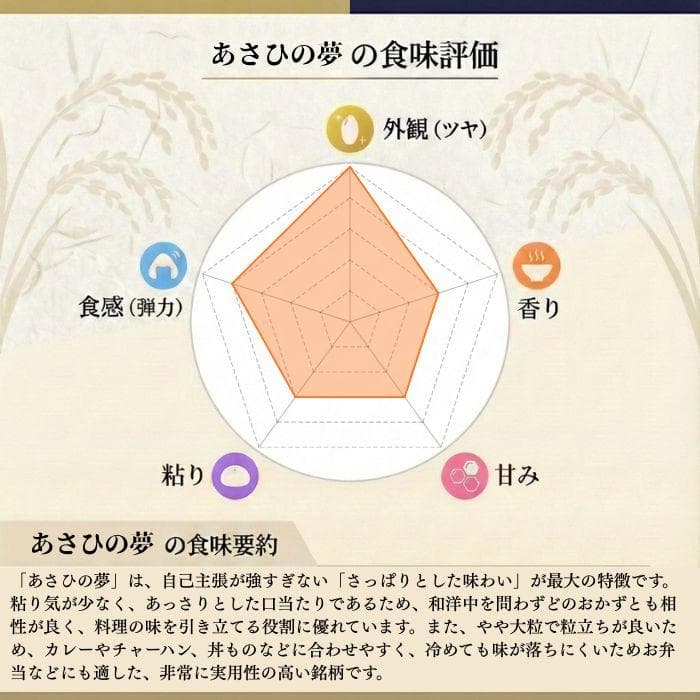 新米 令和7年度 埼玉県産 あさひの夢 玄米 30kg 1袋 未検査米 送料込