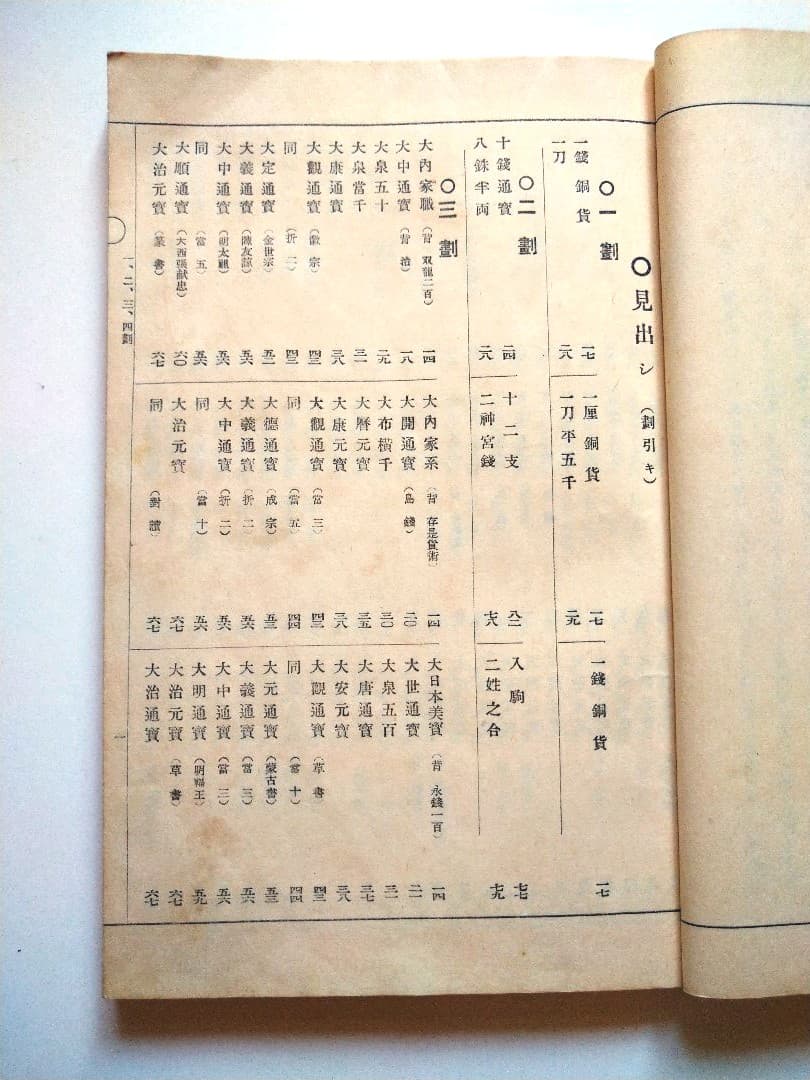 古銭價格年鑑(昭和五年再販發行)