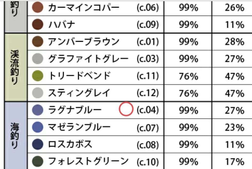RARTS クリア＆カッティングエッジレンズ サングラス『新品未使用』
