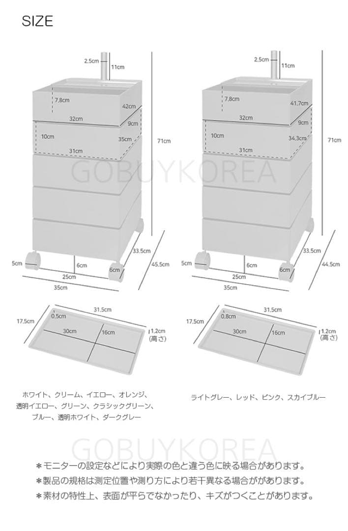 MARKET B 回転式収納ワゴン キャスター付き 5段