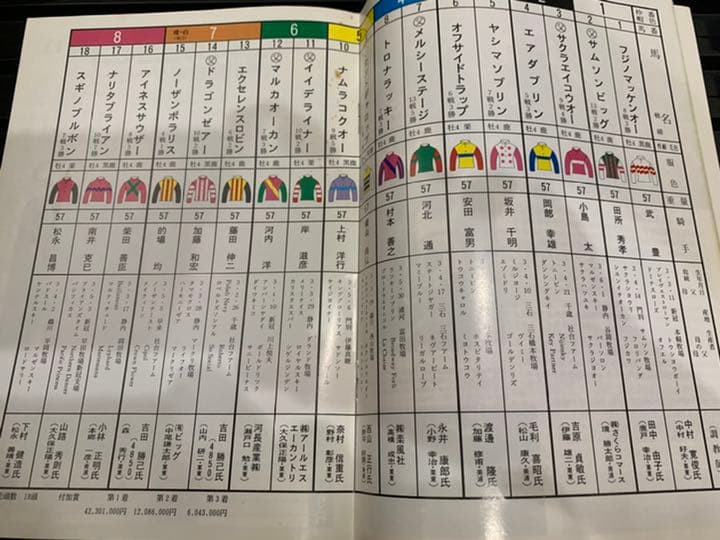 ナリタブライアン❗️1994日本ダービー馬券コレクション