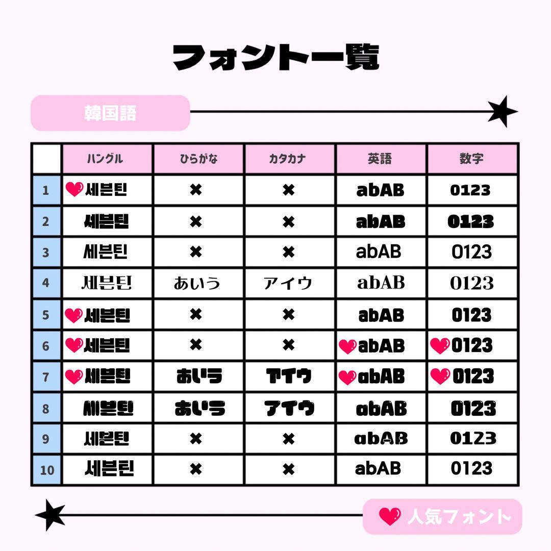はりねずみちゃんページ♡ネームボード うちわ文字 連結文字パネル オーダー
