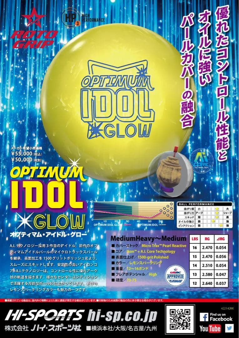 送料込み【新品】オプティマム・アイドル・グロー　15ポンド3オンス 1