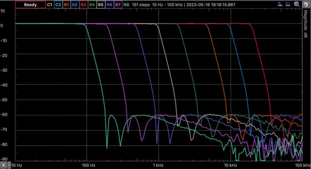 NF プログラマブルフイルタ 3344 & DT_5FL2