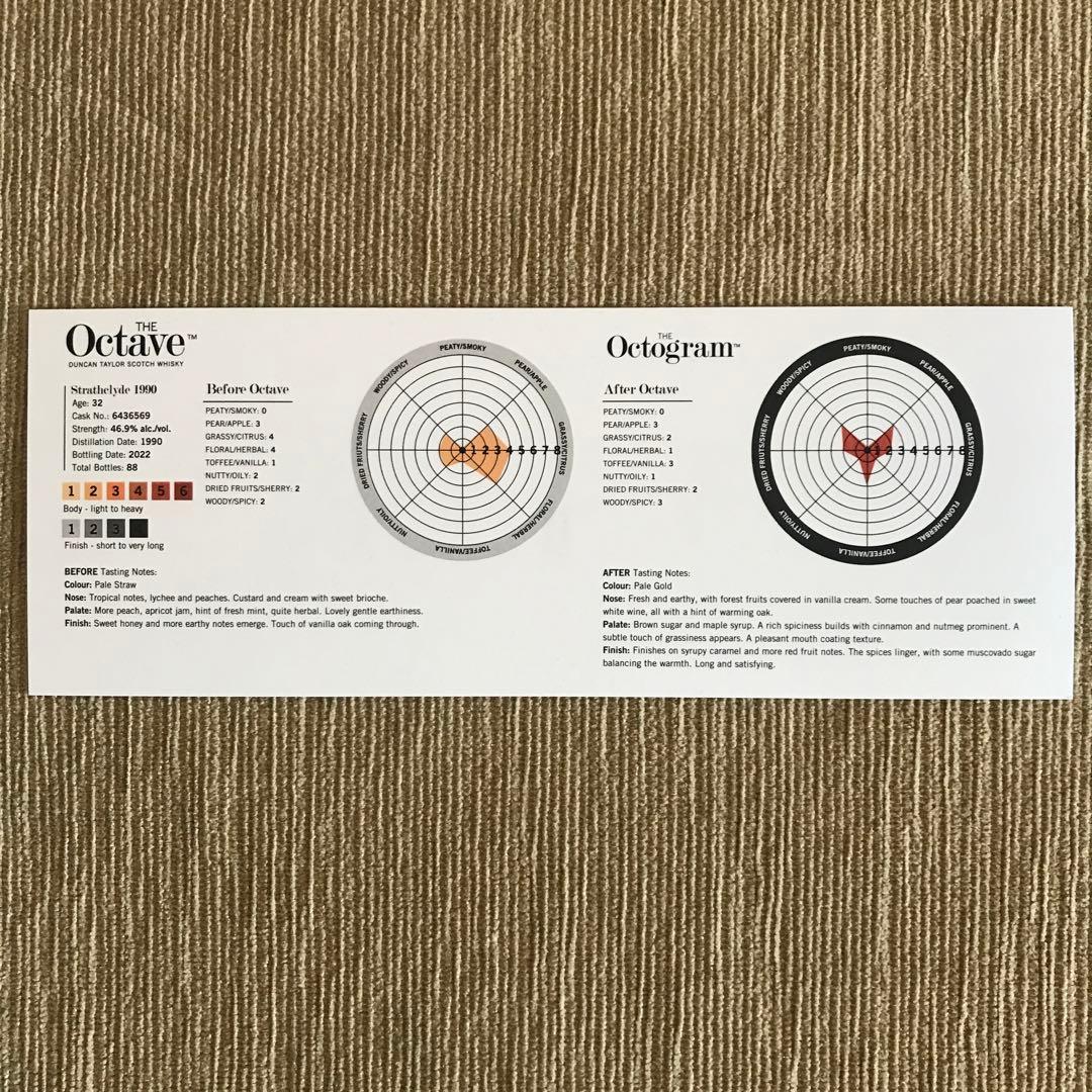 ダンカンテイラー プレミアムオクタブ ストラスクライド 1990