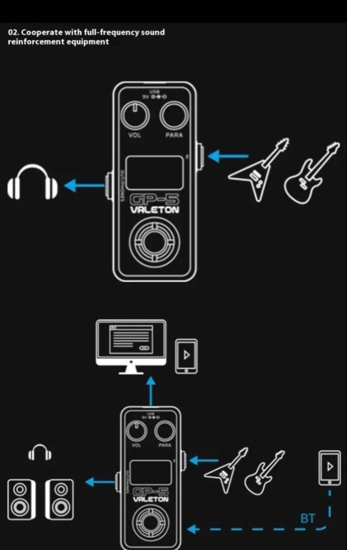 【新品・未開封】Valeton GP-5 超コンパクト・マルチエフェクター