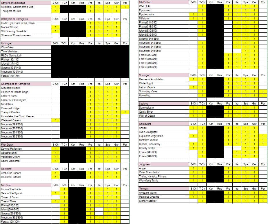 MTG John Avon 英以外のまとめ売り 約2000枚