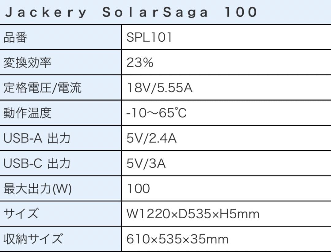 【未開封品】　2枚セット　Jackery SolarSaga 100