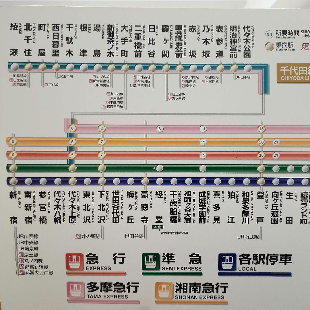 [路線図]小田急停車駅のご案内