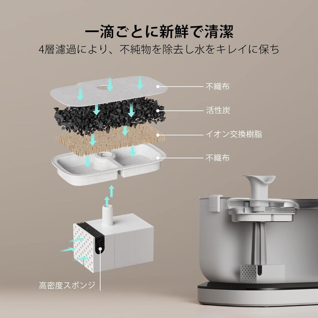 PETLIBRO 二重給水モード 給水器