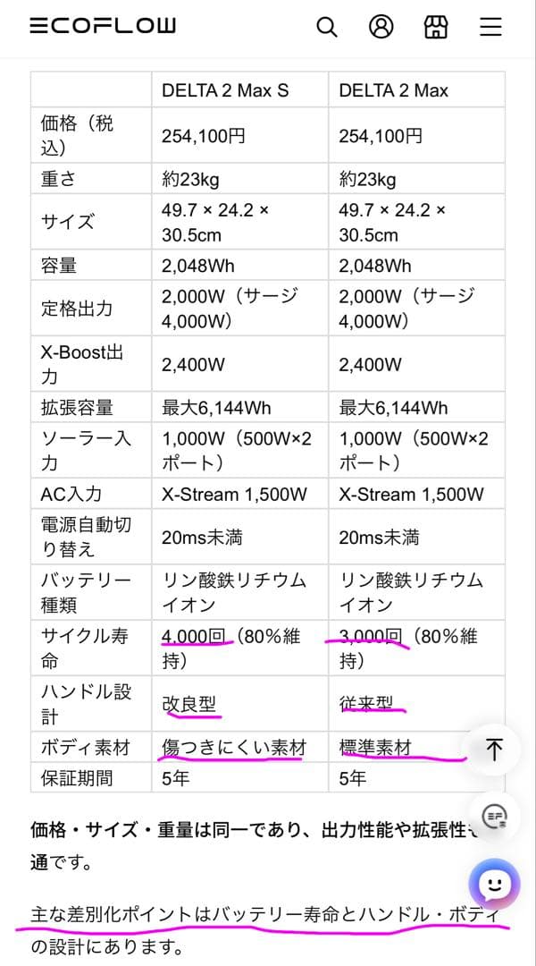 【新品未開封】 最新版DELTA 2 Max S エス2400W 254100円