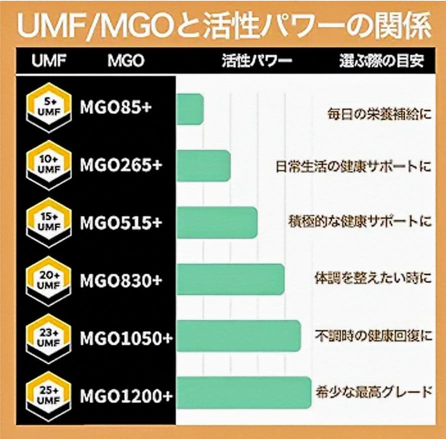 エグモント マヌカハニーUMF23+MGO1050+250g■eg-12-3