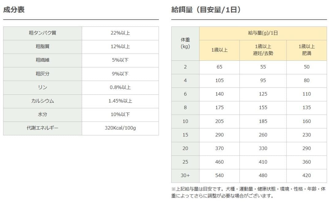 【特価】ネイチャーズテイスト　 ローアレルゲン　カンガルー＆サーモン　16kg