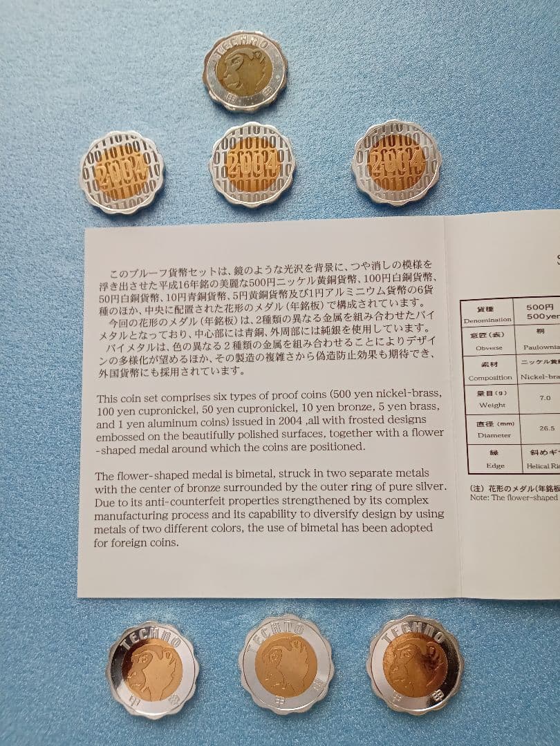 テクノメダルシリーズ２のメダル