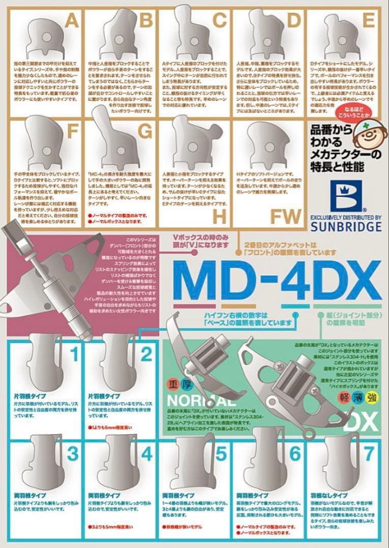 ボウリング　メカテクター　DX 右利き用