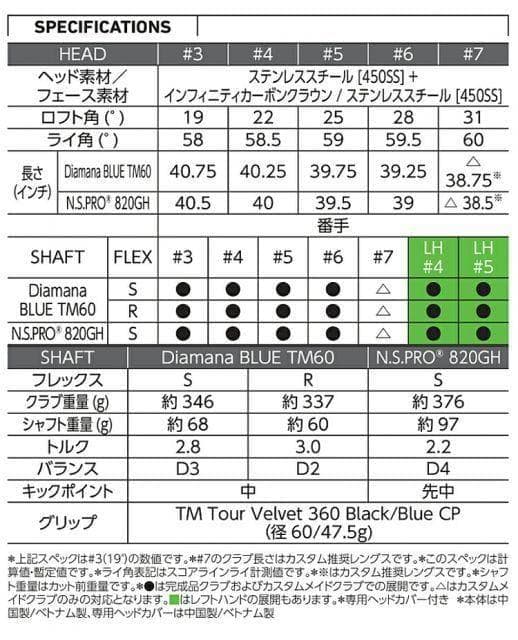 【新品】テーラーメイド Qi10 レスキュー #4 フレックスS