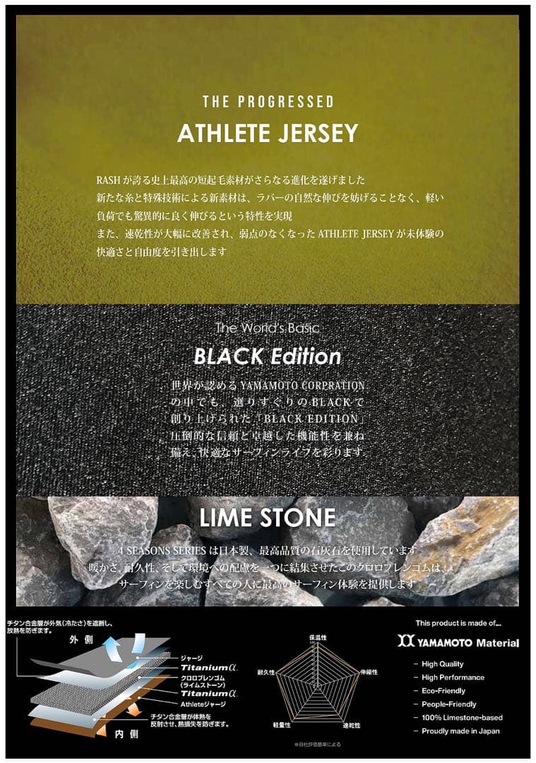 RASHウェットスーツBLACK Edition シーガルall2.5