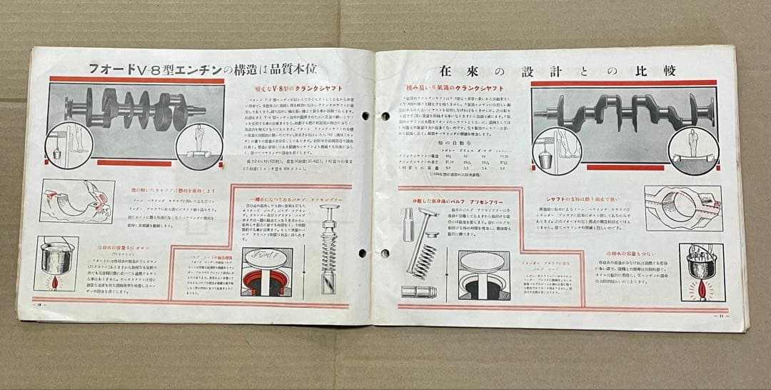 1934年 フォードV8 シボレー プリムス ダッヂ 直6 戦前 昭和 レトロ