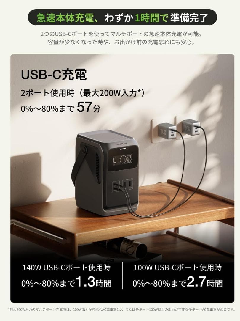 EcoFlow TRAIL 200DC ポータブル電源 192Wh