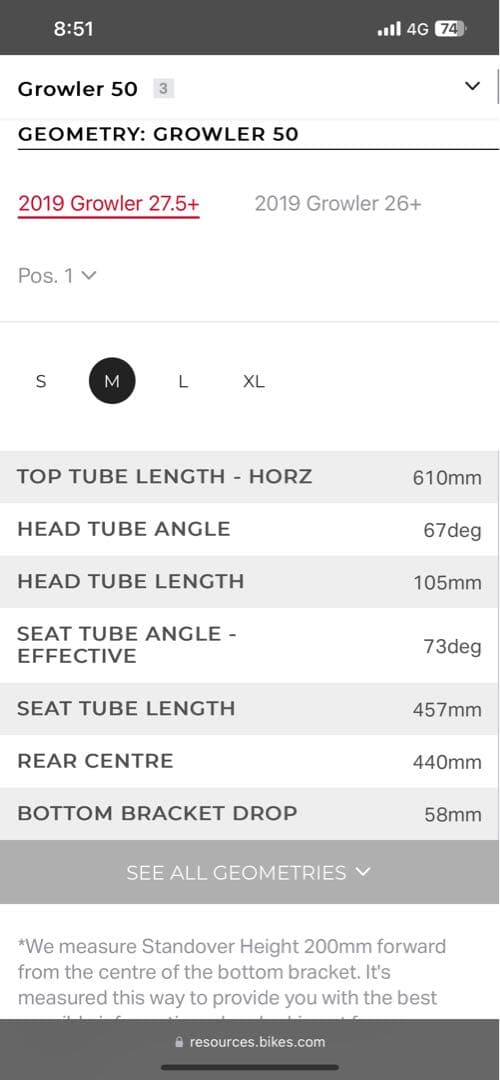 Rocky Mountain 27.5 2019年Growler50