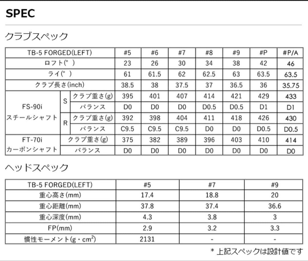 新品 フォーティーン TB-5 フォージド アイアン 5本セット